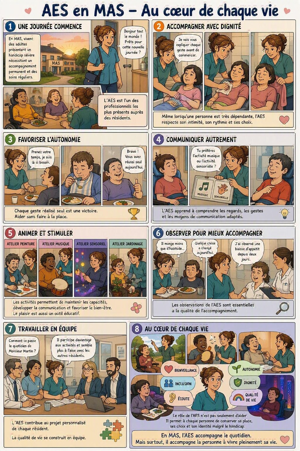 Bande dessinée « AES en MAS – Au cœur de chaque vie » : une journée commence, accompagner avec dignité, favoriser l'autonomie, communiquer autrement, animer et stimuler, observer pour mieux accompagner, travailler en équipe et être au cœur de chaque vie.