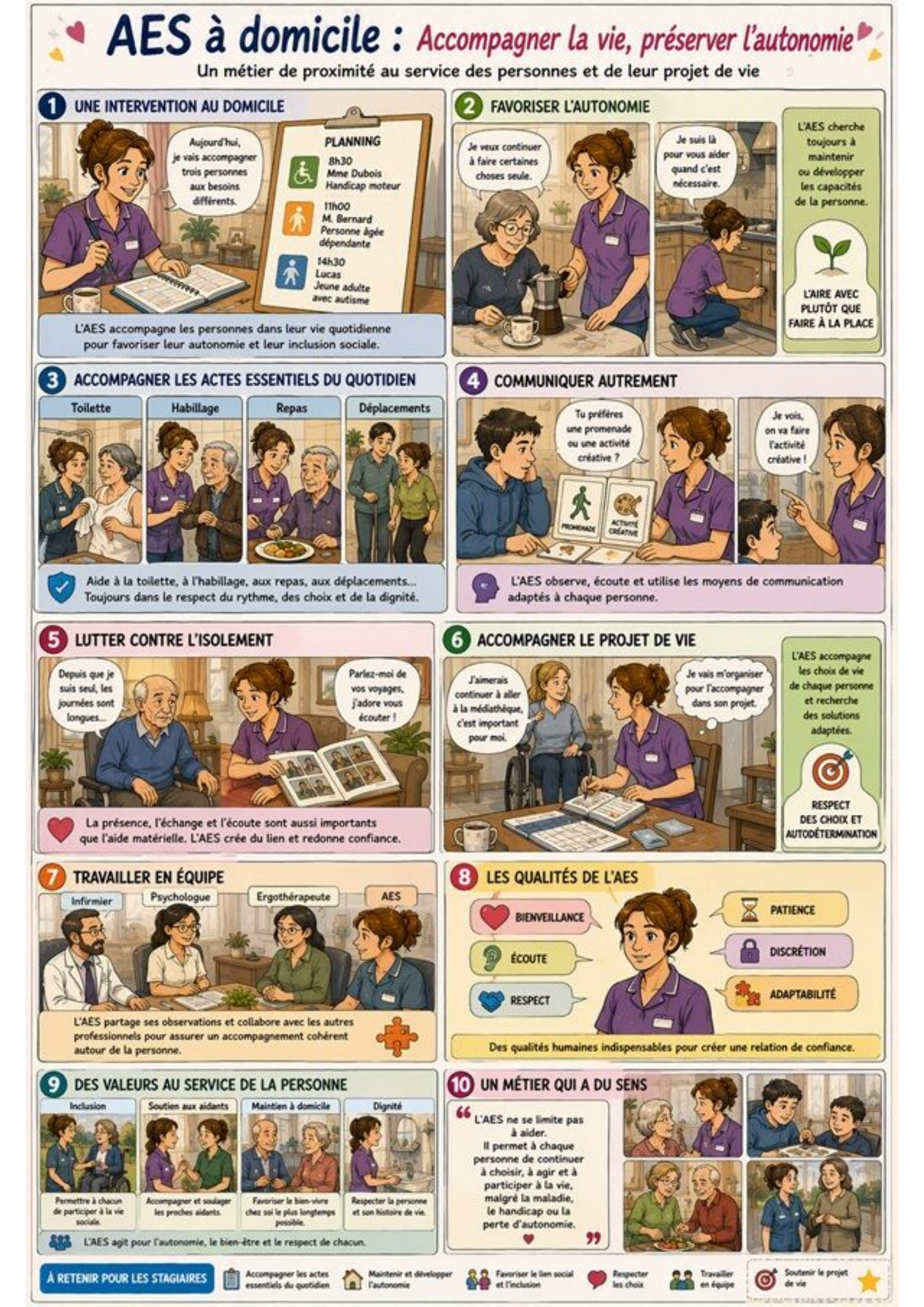 Bande dessinée « Accompagner la vie, préserver l'autonomie » illustrant les missions de l'AES à domicile : intervention au domicile, autonomie, actes essentiels, communication, lien social, projet de vie, travail en équipe et qualités clés.